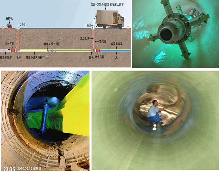 秀洲UV-CIPP内衬修复