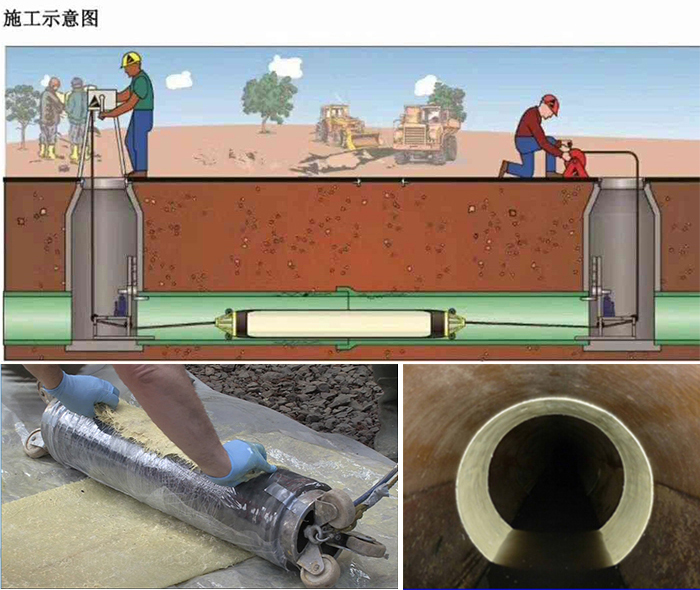 秀洲管道局部点状修复